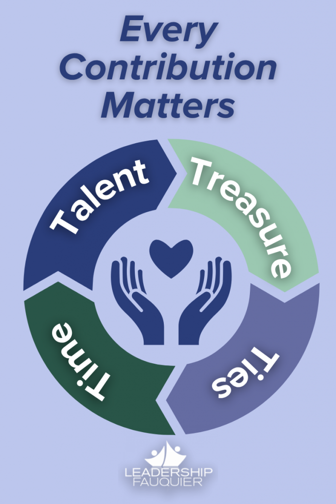 every contribution matters ties talent treasure time