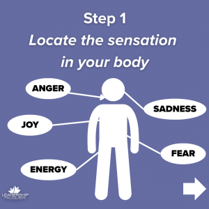 feeling all feelings locate in body diagram